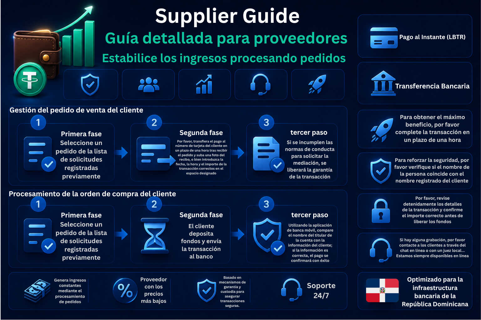 Guía completa sobre el procesamiento de transacciones P2P para proveedores