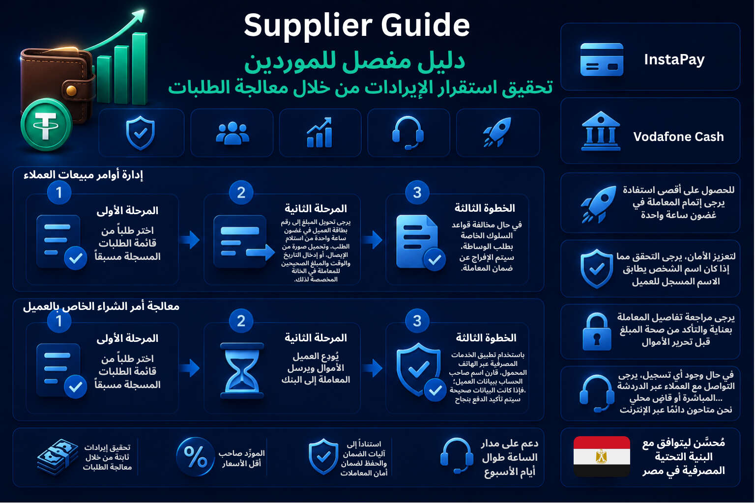 دليل مقدمي خدمات التداول من نظير إلى نظير (P2P) في مصر