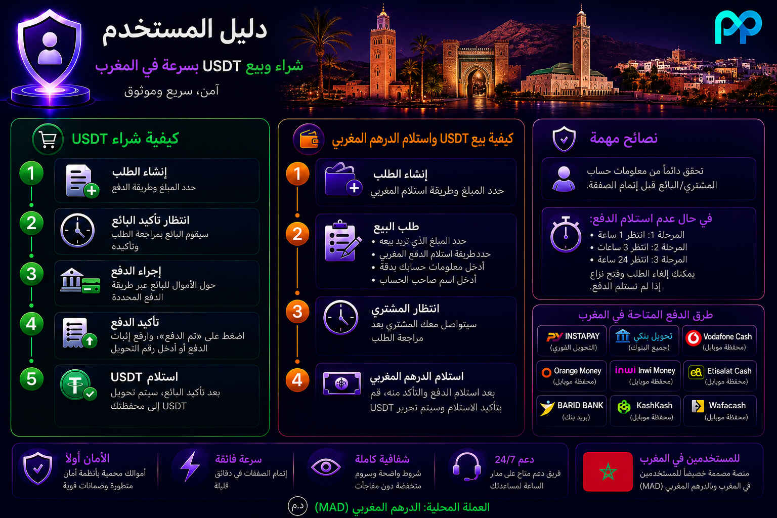 دليل خطوة بخطوة للتداول الفوري للعملات الرقمية بنظام P2P في المغرب