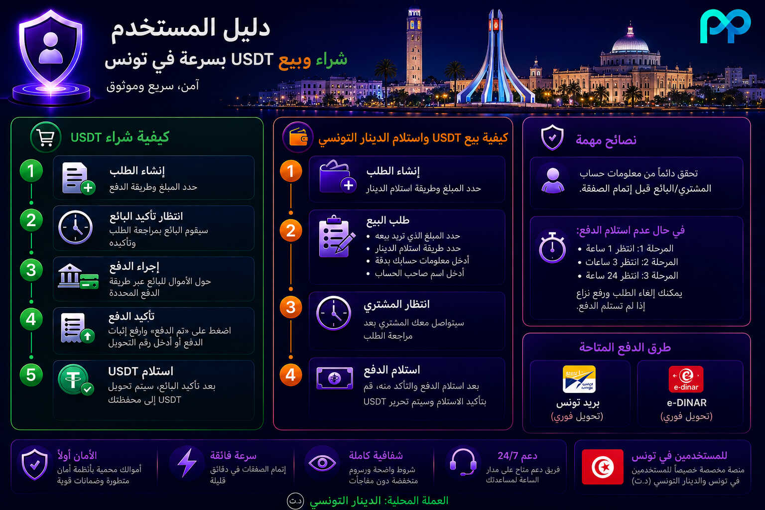 دليل خطوة بخطوة للتداول الفوري للعملات الرقمية بنظام في تونس