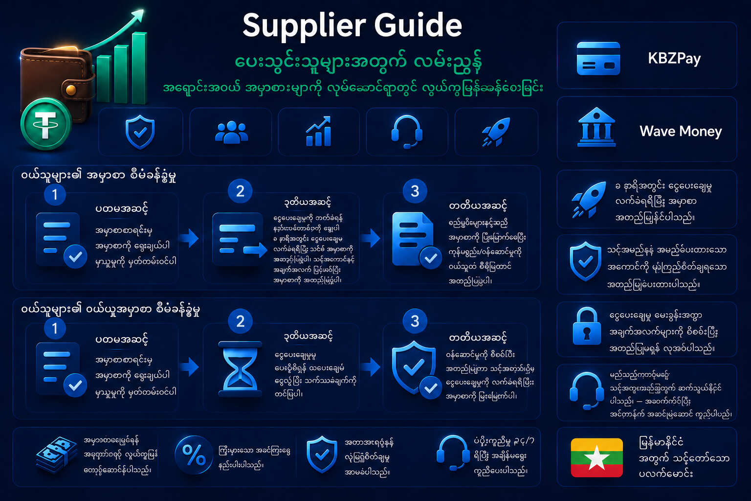 မြန်မာနိုင်ငံ P2P ကုန်သွယ်ရေးပလက်ဖောင်းအတွက် Liquidity Provider လမ်းညွှန်
