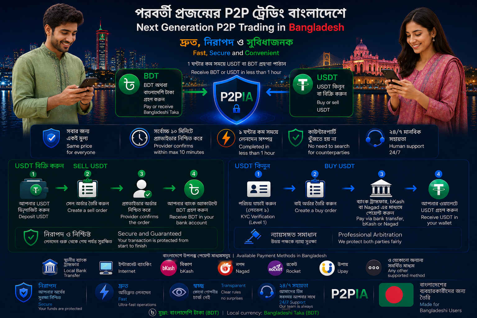 বাংলাদেশে নিরাপদ ইনস্ট্যান্ট P2P ট্রেডিং কীভাবে কাজ করে