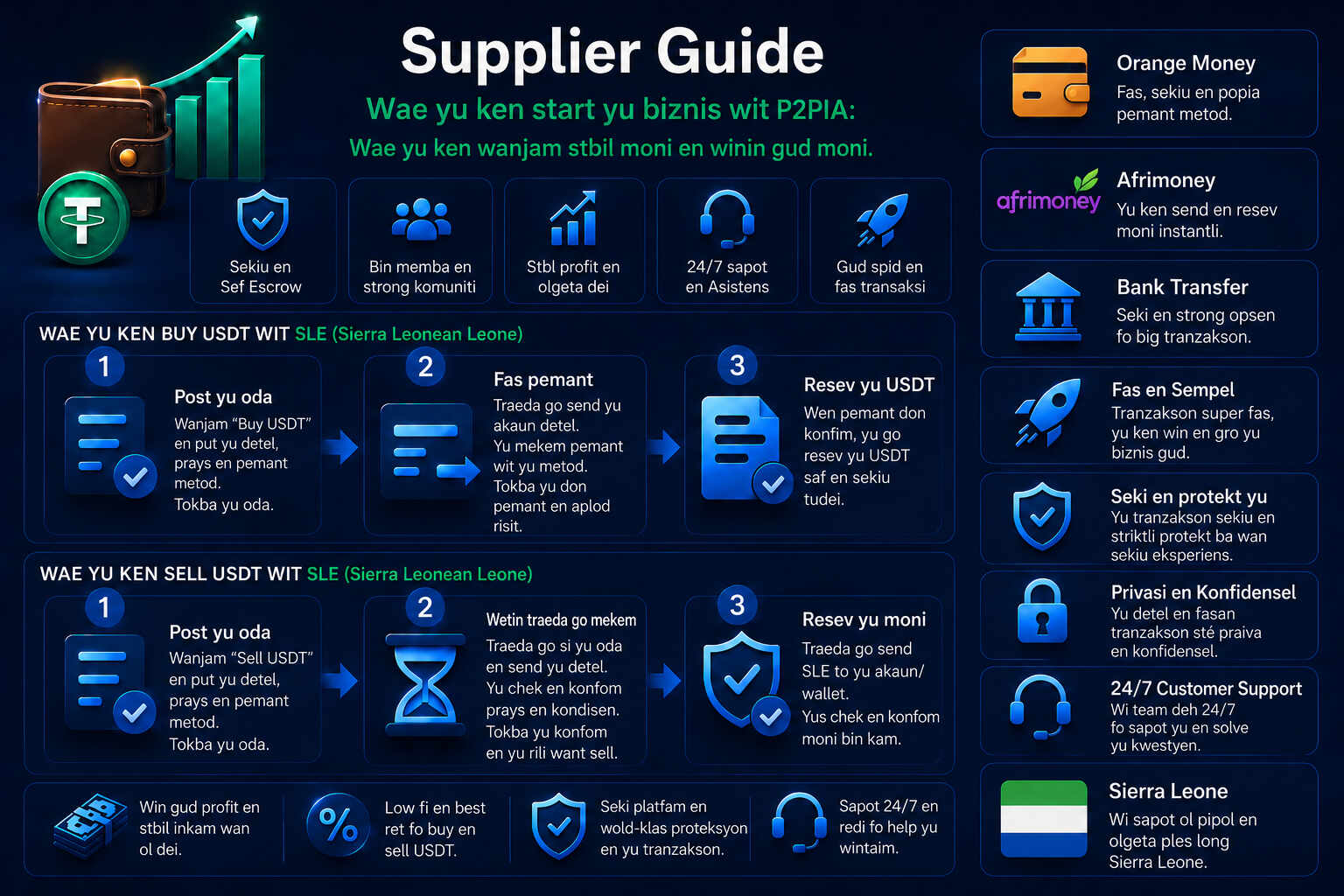 Liquidity Provider Guide for the P2P Platform in Sierra Leone