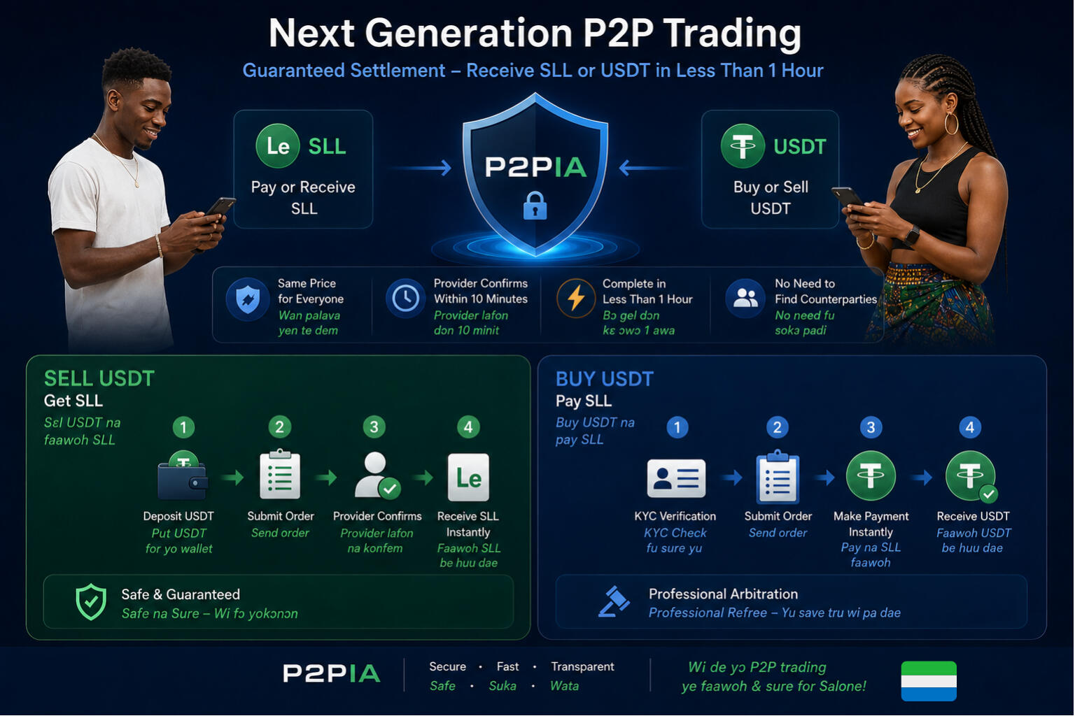 Aw Secure Instant P2P Trading Dey Wok na Sierra Leone