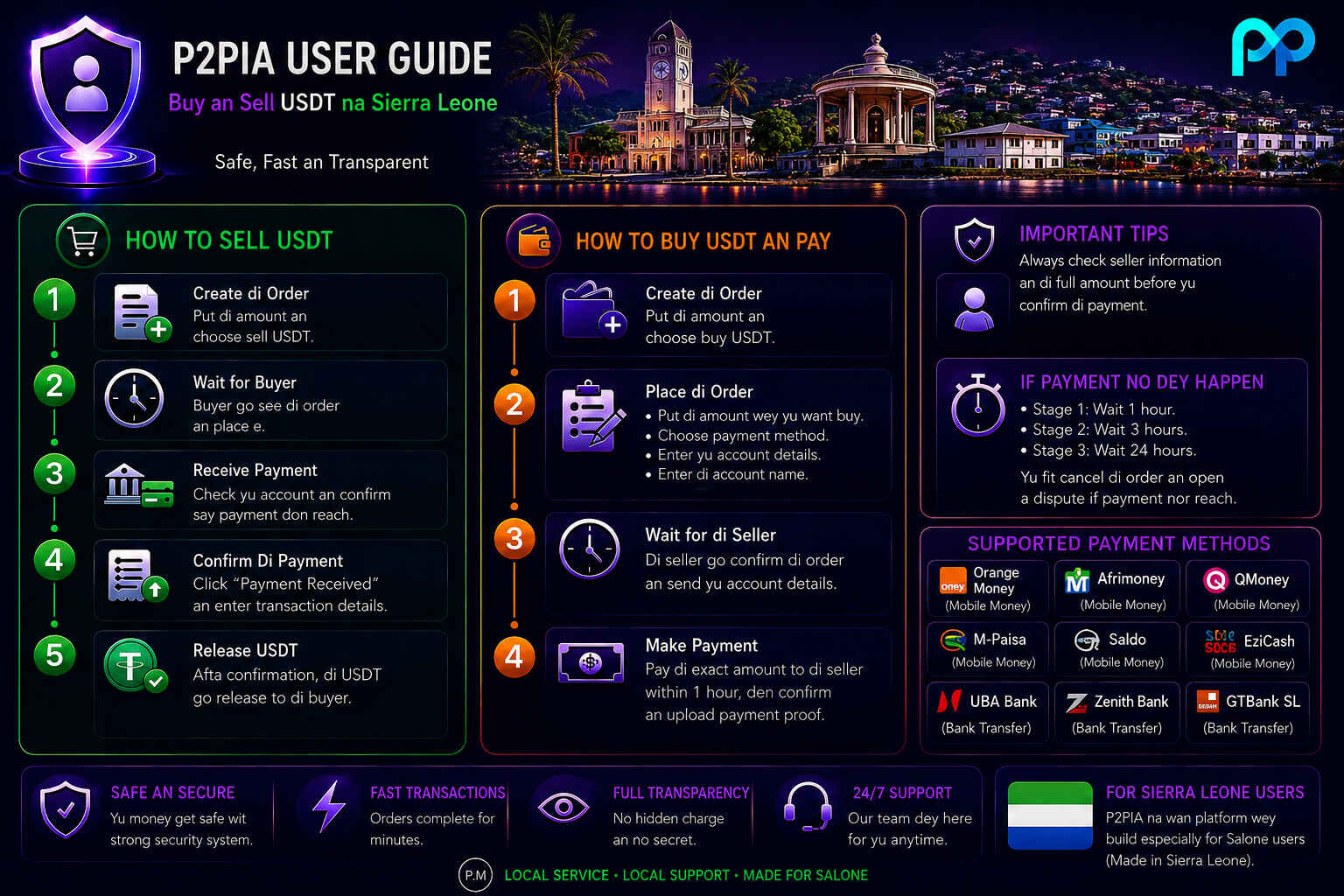 Step-by-Step Guide for Instant P2P Cryptocurrency Trading na Salone