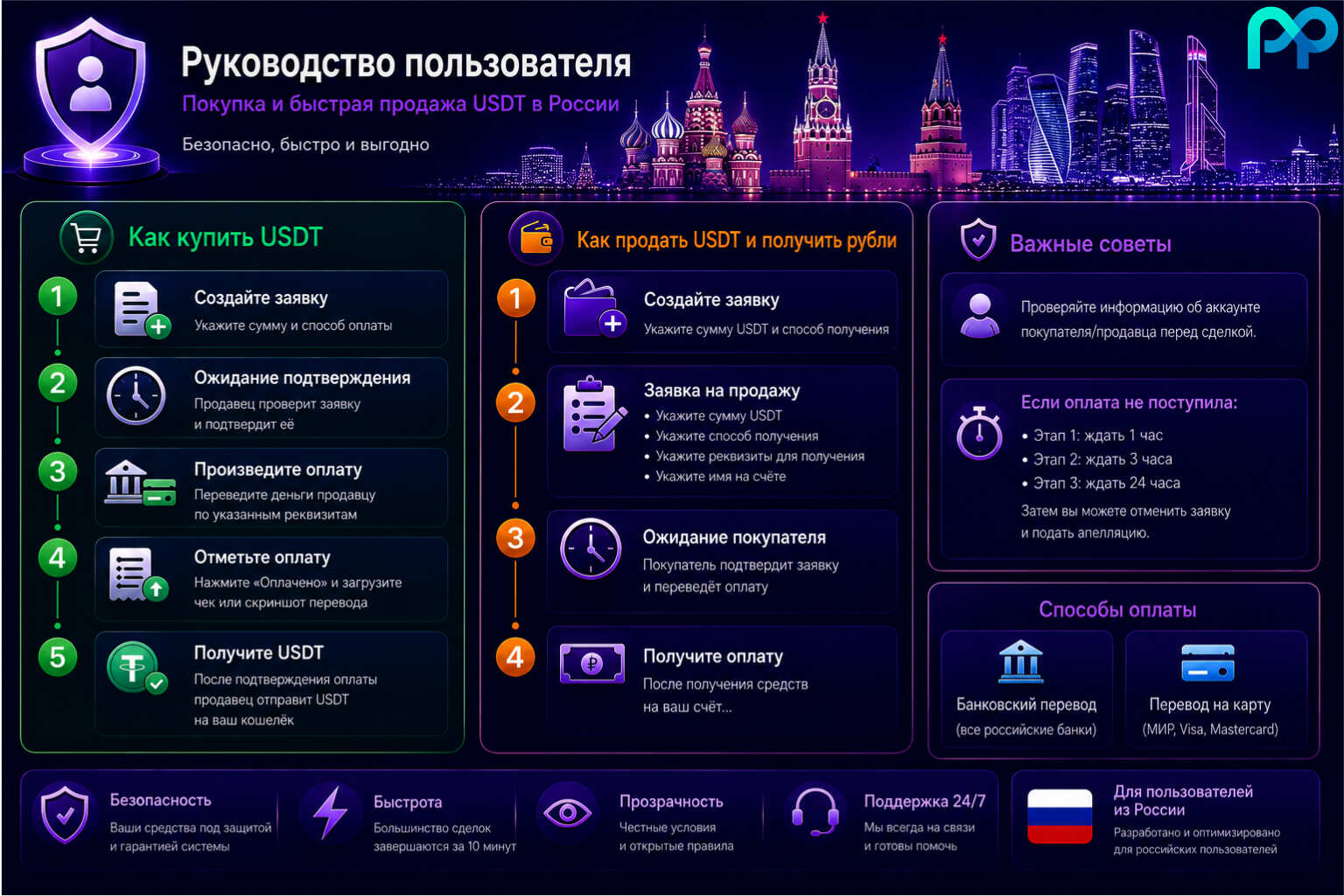 Полное руководство по мгновенному обмену рублей и криптовалюты в России