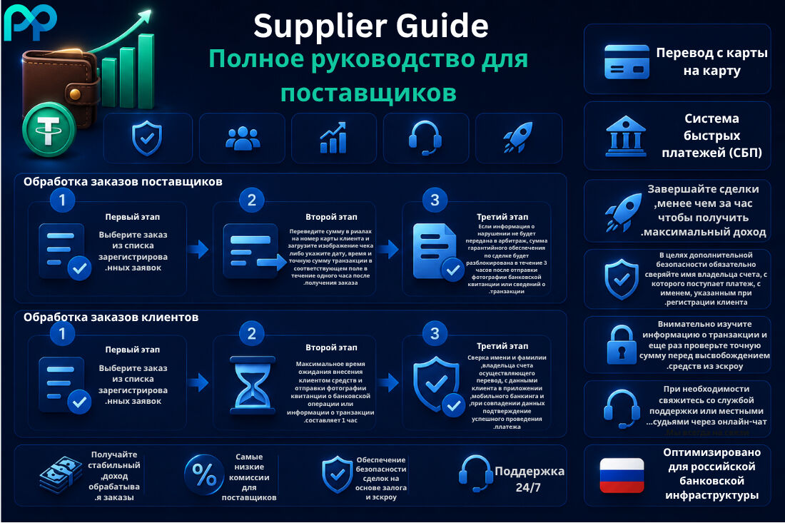 Конвертация рублей в USDT в России | P2P-провайдеры ликвидности
