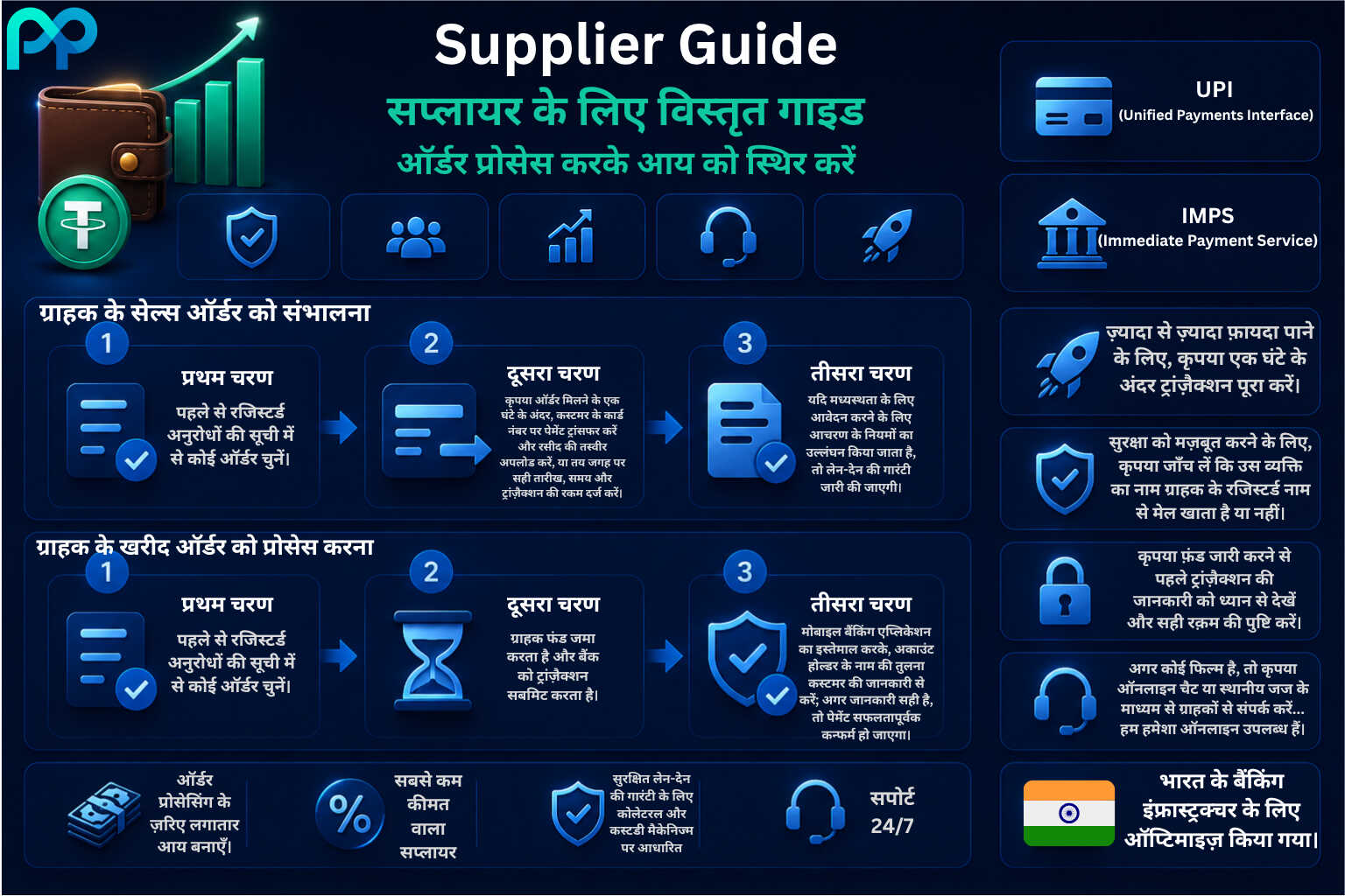 पीयर-टू-पीयर (P2P) सर्विस प्रोवाइडर्स के लिए ट्रांज़ैक्शन सिक्योरिटी और सस्टेनेबल इनकम के लिए गाइड